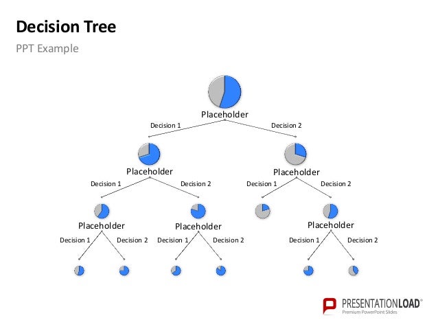 issue <strong>tree template</strong> issue <strong>tree template powerpoint</strong> top 7 ... Decision tree template powerpoint