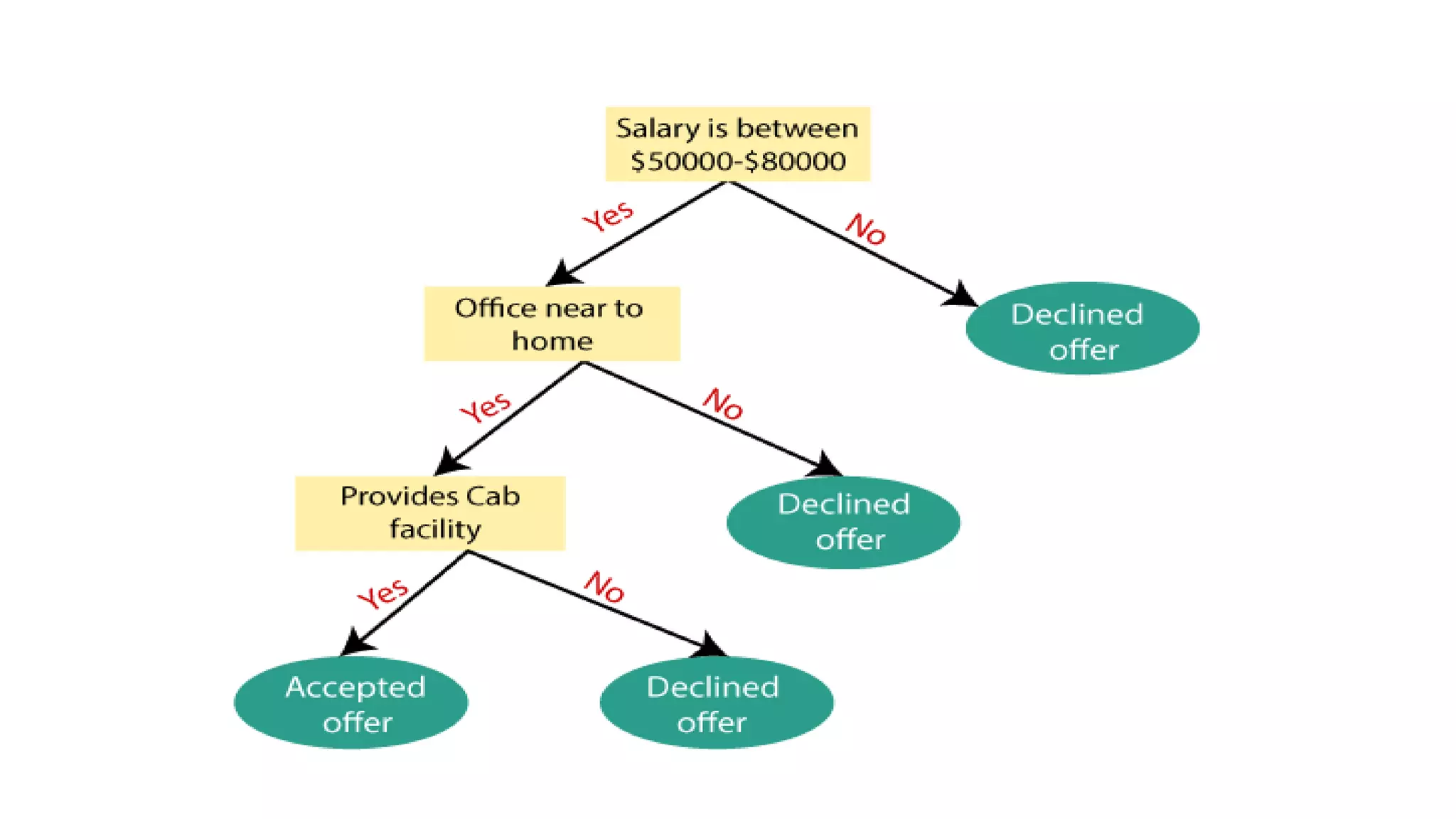 Decision Tree Classification Algorithm.pptx