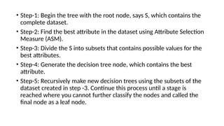 Comprehensive Guide to Decision Tree Classification Algorithm in ...