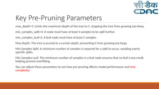 Limit Tree Depth Example Comprehensive Guide to Decision Tree Classifier and Information Gain in ...