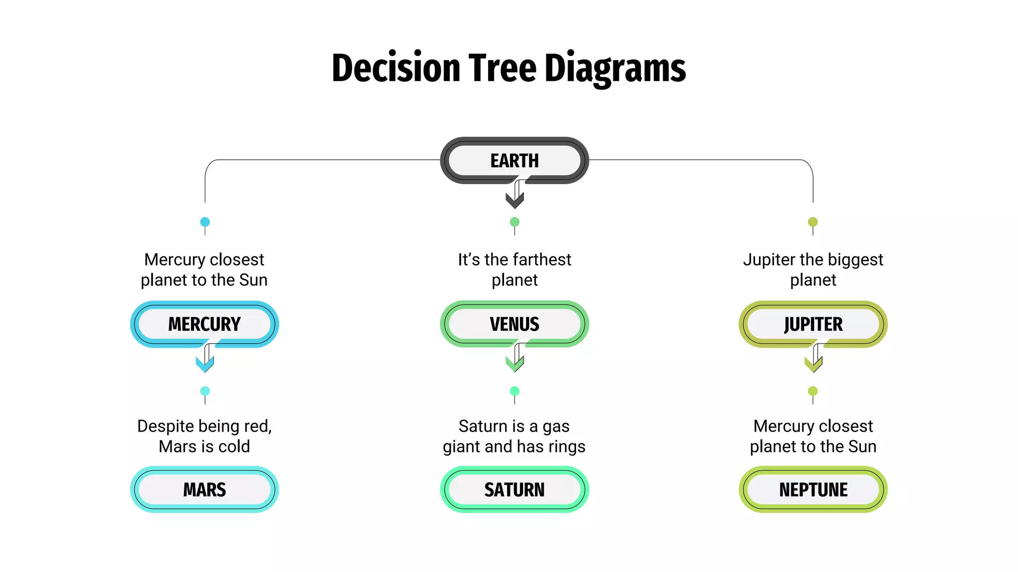 Decision Tree Diagram by Slidesgo.pptx