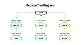 Decision Tree Diagram by Slidesgo.pptx