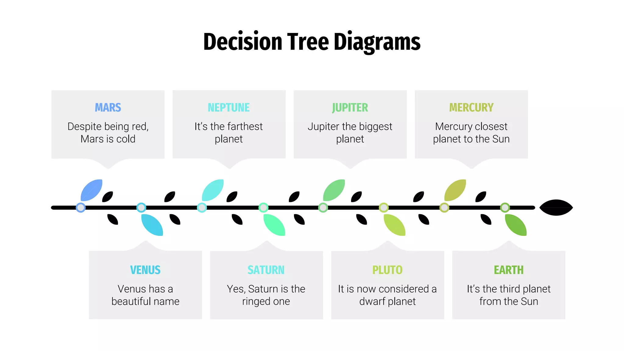 Decision Tree Diagram by Slidesgo.pptx | Space and Astronomy | Science