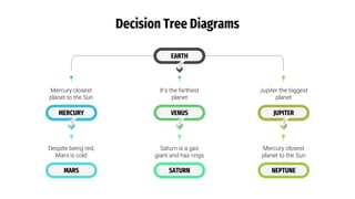 Decision Tree Diagram by Slidesgo.pptx | Space and Astronomy | Science