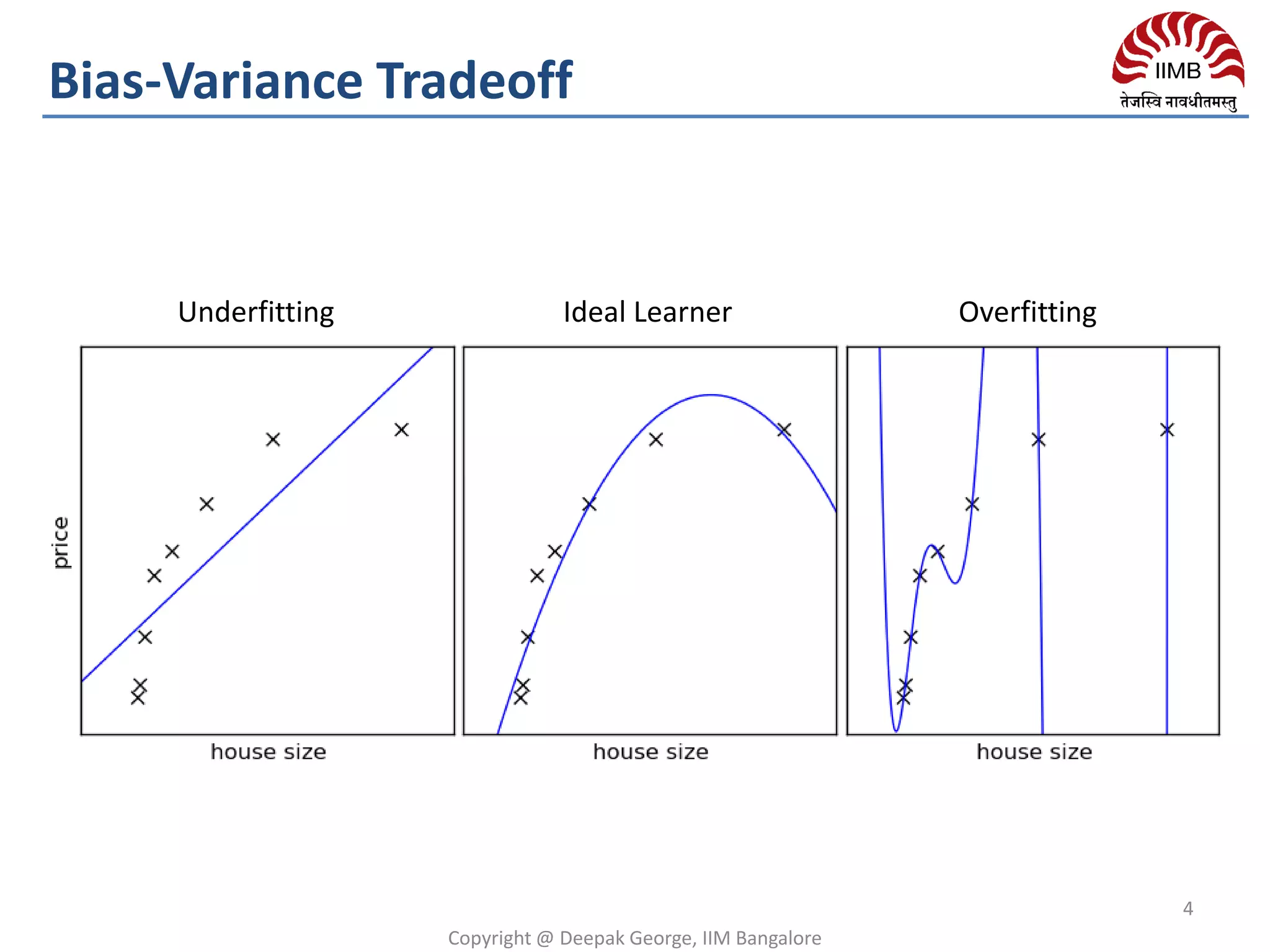 Copyright @ Deepak George, IIM Bangalore
4
Bias-Variance Tradeoff
Underfitting Ideal Learner Overfitting
 