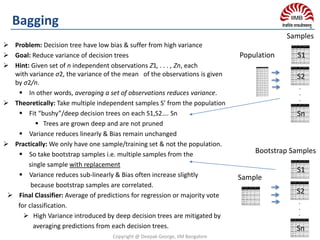  Problem: Decision tree have low bias & suffer from high variance
 Goal: Reduce variance of decision trees
 Hint: Given set of n independent observations Z1, . . . , Zn, each
with variance σ2, the variance of the mean of the observations is given
by σ2/n.
 In other words, averaging a set of observations reduces variance.
 Theoretically: Take multiple independent samples S’ from the population
 Fit “bushy”/deep decision trees on each S1,S2…. Sn
 Trees are grown deep and are not pruned
 Variance reduces linearly & Bias remain unchanged
 Practically: We only have one sample/training set & not the population.
 So take bootstrap samples i.e. multiple samples from the
single sample with replacement
 Variance reduces sub-linearly & Bias often increase slightly
because bootstrap samples are correlated.
 Final Classifier: Average of predictions for regression or majority vote
for classification.
 High Variance introduced by deep decision trees are mitigated by
averaging predictions from each decision trees.
Copyright @ Deepak George, IIM Bangalore
5
Bagging
Population
Alice# 14# 0# 1#
Bob# 10# 1# 1#
Carol# 13# 0# 1#
Dave# 8# 1# 0#
Erin# 11# 0# 0#
Frank# 9# 1# 1#
Gena# 8# 0# 0#
James# 11# 1# 1#
Jessica# 14# 0# 1#
Alice# 14# 0# 1#
Amy# 12# 0# 1#
Bob# 10# 1# 1#
Xavier# 9# 1# 0#
Cathy# 9# 0# 1#
Carol# 13# 0# 1#
Eugene# 13# 1# 0#
Rafael# 12# 1# 1#
Dave# 8# 1# 0#
Peter# 9# 1# 0#
Henry# 13# 1# 0#
Erin# 11# 0# 0#
Rose# 7# 0# 0#
Iain# 8# 1# 1#
Paulo# 12# 1# 0#
Margaret# 10# 0# 1#
Frank# 9# 1# 1#
Jill# 13# 0# 0#
Leon# 10# 1# 0#
Sarah# 12# 0# 0#
Gena# 8# 0# 0#
Patrick# 5# 1# 1# L(h)#=#E(x,y)~P(x,y)[#f(h(x),y)#]###
Alice# 14# 0# 1#
Bob# 10# 1# 1#
Carol# 13# 0# 1#
Dave# 8# 1# 0#
Erin# 11# 0# 0#
Frank# 9# 1# 1#
Gena# 8# 0# 0#
James# 11# 1# 1#
Jessica# 14# 0# 1#
Alice# 14# 0# 1#
Amy# 12# 0# 1#
Bob# 10# 1# 1#
Xavier# 9# 1# 0#
Cathy# 9# 0# 1#
Carol# 13# 0# 1#
Eugene# 13# 1# 0#
Rafael# 12# 1# 1#
Dave# 8# 1# 0#
Peter# 9# 1# 0#
Henry# 13# 1# 0#
Erin# 11# 0# 0#
Rose# 7# 0# 0#
Iain# 8# 1# 1#
Paulo# 12# 1# 0#
Margaret# 10# 0# 1#
Frank# 9# 1# 1#
Jill# 13# 0# 0#
Leon# 10# 1# 0#
Sarah# 12# 0# 0#
Gena# 8# 0# 0#
Patrick# 5# 1# 1# L(h)#=#E(x,y)~P(x,y)[#f(h(x),y)#]###
S1
Alice# 14# 0# 1#
Bob# 10# 1# 1#
Carol# 13# 0# 1#
Dave# 8# 1# 0#
Erin# 11# 0# 0#
Frank# 9# 1# 1#
Gena# 8# 0# 0#
James# 11# 1# 1#
Jessica# 14# 0# 1#
Alice# 14# 0# 1#
Amy# 12# 0# 1#
Bob# 10# 1# 1#
Xavier# 9# 1# 0#
Cathy# 9# 0# 1#
Carol# 13# 0# 1#
Eugene# 13# 1# 0#
Rafael# 12# 1# 1#
Dave# 8# 1# 0#
Peter# 9# 1# 0#
Henry# 13# 1# 0#
Erin# 11# 0# 0#
Rose# 7# 0# 0#
Iain# 8# 1# 1#
Paulo# 12# 1# 0#
Margaret# 10# 0# 1#
Frank# 9# 1# 1#
Jill# 13# 0# 0#
Leon# 10# 1# 0#
Sarah# 12# 0# 0#
Gena# 8# 0# 0#
Patrick# 5# 1# 1# L(h)#=#E(x,y)~P(x,y)[#f(h(x),y)#]###
S2
Alice# 14# 0# 1#
Bob# 10# 1# 1#
Carol# 13# 0# 1#
Dave# 8# 1# 0#
Erin# 11# 0# 0#
Frank# 9# 1# 1#
Gena# 8# 0# 0#
James# 11# 1# 1#
Jessica# 14# 0# 1#
Alice# 14# 0# 1#
Amy# 12# 0# 1#
Bob# 10# 1# 1#
Xavier# 9# 1# 0#
Cathy# 9# 0# 1#
Carol# 13# 0# 1#
Eugene# 13# 1# 0#
Rafael# 12# 1# 1#
Dave# 8# 1# 0#
Peter# 9# 1# 0#
Henry# 13# 1# 0#
Erin# 11# 0# 0#
Rose# 7# 0# 0#
Iain# 8# 1# 1#
Paulo# 12# 1# 0#
Margaret# 10# 0# 1#
Frank# 9# 1# 1#
Jill# 13# 0# 0#
Leon# 10# 1# 0#
Sarah# 12# 0# 0#
Gena# 8# 0# 0#
Patrick# 5# 1# 1# L(h)#=#E(x,y)~P(x,y)[#f(h(x),y)#]###
Sn
.
.
.
Samples
Sample
Alice# 14# 0# 1#
Bob# 10# 1# 1#
Carol# 13# 0# 1#
Dave# 8# 1# 0#
Erin# 11# 0# 0#
Frank# 9# 1# 1#
Gena# 8# 0# 0#
James# 11# 1# 1#
Jessica# 14# 0# 1#
Alice# 14# 0# 1#
Amy# 12# 0# 1#
Bob# 10# 1# 1#
Xavier# 9# 1# 0#
Cathy# 9# 0# 1#
Carol# 13# 0# 1#
Eugene# 13# 1# 0#
Rafael# 12# 1# 1#
Dave# 8# 1# 0#
Peter# 9# 1# 0#
Henry# 13# 1# 0#
Erin# 11# 0# 0#
Rose# 7# 0# 0#
Iain# 8# 1# 1#
Paulo# 12# 1# 0#
Margaret# 10# 0# 1#
Frank# 9# 1# 1#
Jill# 13# 0# 0#
Leon# 10# 1# 0#
Sarah# 12# 0# 0#
Gena# 8# 0# 0#
Patrick# 5# 1# 1# L(h)#=#E(x,y)~P(x,y)[#f(h(x),y)#]###
S1
Alice# 14# 0# 1#
Bob# 10# 1# 1#
Carol# 13# 0# 1#
Dave# 8# 1# 0#
Erin# 11# 0# 0#
Frank# 9# 1# 1#
Gena# 8# 0# 0#
James# 11# 1# 1#
Jessica# 14# 0# 1#
Alice# 14# 0# 1#
Amy# 12# 0# 1#
Bob# 10# 1# 1#
Xavier# 9# 1# 0#
Cathy# 9# 0# 1#
Carol# 13# 0# 1#
Eugene# 13# 1# 0#
Rafael# 12# 1# 1#
Dave# 8# 1# 0#
Peter# 9# 1# 0#
Henry# 13# 1# 0#
Erin# 11# 0# 0#
Rose# 7# 0# 0#
Iain# 8# 1# 1#
Paulo# 12# 1# 0#
Margaret# 10# 0# 1#
Frank# 9# 1# 1#
Jill# 13# 0# 0#
Leon# 10# 1# 0#
Sarah# 12# 0# 0#
Gena# 8# 0# 0#
Patrick# 5# 1# 1# L(h)#=#E(x,y)~P(x,y)[#f(h(x),y)#]###
S2
Alice# 14# 0# 1#
Bob# 10# 1# 1#
Carol# 13# 0# 1#
Dave# 8# 1# 0#
Erin# 11# 0# 0#
Frank# 9# 1# 1#
Gena# 8# 0# 0#
James# 11# 1# 1#
Jessica# 14# 0# 1#
Alice# 14# 0# 1#
Amy# 12# 0# 1#
Bob# 10# 1# 1#
Xavier# 9# 1# 0#
Cathy# 9# 0# 1#
Carol# 13# 0# 1#
Eugene# 13# 1# 0#
Rafael# 12# 1# 1#
Dave# 8# 1# 0#
Peter# 9# 1# 0#
Henry# 13# 1# 0#
Erin# 11# 0# 0#
Rose# 7# 0# 0#
Iain# 8# 1# 1#
Paulo# 12# 1# 0#
Margaret# 10# 0# 1#
Frank# 9# 1# 1#
Jill# 13# 0# 0#
Sn
.
.
.
Bootstrap Samples
Alice# 14# 0# 1#
Bob# 10# 1# 1#
Carol# 13# 0# 1#
Dave# 8# 1# 0#
Erin# 11# 0# 0#
Frank# 9# 1# 1#
Gena# 8# 0# 0#
James# 11# 1# 1#
Jessica# 14# 0# 1#
Alice# 14# 0# 1#
Amy# 12# 0# 1#
Bob# 10# 1# 1#
Xavier# 9# 1# 0#
Cathy# 9# 0# 1#
Carol# 13# 0# 1#
Eugene# 13# 1# 0#
Rafael# 12# 1# 1#
Dave# 8# 1# 0#
Peter# 9# 1# 0#
Henry# 13# 1# 0#
Erin# 11# 0# 0#
Rose# 7# 0# 0#
Iain# 8# 1# 1#
Paulo# 12# 1# 0#
Margaret# 10# 0# 1#
Frank# 9# 1# 1#
Jill# 13# 0# 0#
Leon# 10# 1# 0#
Sarah# 12# 0# 0#
Gena# 8# 0# 0#
Patrick# 5# 1# 1# L(h)#=#E(x,y)~P(x,y)[#f(h(x),y)#]###
 