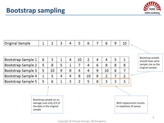 Copyright @ Deepak George, IIM Bangalore
6
Bootstrap sampling
Bootstrap sample
should have same
sample size as the
original sample.
With replacement results
in repetition of values
Bootstrap sample on an
average uses only 2/3 of
the data in the original
sample
 