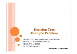Decision Tree
       Example Problem

PRESENTED BY:- SATYABRATA PRADHAN
            BY:-
KRUPAJAL BUSINESS SCHOOL
REGD. NO.-11KB009
      NO.-11KB009
BATCH.NO:-2011-13
                      SATYABRATA PRADHAN
 