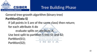 CSIBER
AN AUTONOMOUS INSTITUTE
22
Tree Building Phase
General tree-growth algorithm (binary tree)
Partition(Data S)
If (all points in S are of the same class) then return;
for each attribute A do
evaluate splits on attribute A;
Use best split to partition S into S1 and S2;
Partition(S1);
Partition(S2);
 