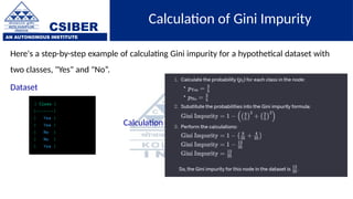 CSIBER
AN AUTONOMOUS INSTITUTE
Calculation of Gini Impurity
Here's a step-by-step example of calculating Gini impurity for a hypothetical dataset with
two classes, "Yes" and "No“.
Dataset
Calculation
 
