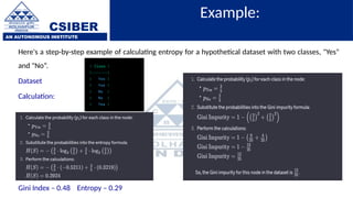 CSIBER
AN AUTONOMOUS INSTITUTE
Example:
Here's a step-by-step example of calculating entropy for a hypothetical dataset with two classes, "Yes"
and "No“.
Dataset
Calculation:
Gini Index – 0.48 Entropy – 0.29
 