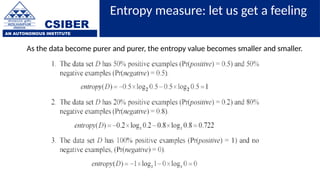 CSIBER
AN AUTONOMOUS INSTITUTE
Entropy measure: let us get a feeling
As the data become purer and purer, the entropy value becomes smaller and smaller.
 