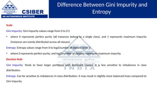CSIBER
AN AUTONOMOUS INSTITUTE
Difference Between Gini Impurity and
Entropy
Scale
Gini Impurity: Gini impurity values range from 0 to 0.5
• where 0 represents perfect purity (all instances belong to a single class), and 1 represents maximum impurity
(instances are evenly distributed across all classes).
Entropy: Entropy values range from 0 to log2(number of classes) (0 to 1)
• where 0 represents perfect purity, and log2(number of classes) represents maximum impurity.
Decision Rule
Gini Impurity: Tends to favor larger partitions with dominant classes. It is less sensitive to imbalances in class
distribution.
Entropy: Can be sensitive to imbalances in class distribution. It may result in slightly more balanced trees compared to
Gini impurity.
 