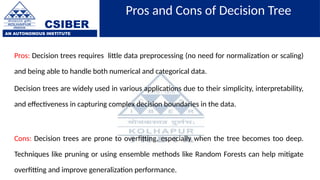 CSIBER
AN AUTONOMOUS INSTITUTE
Pros and Cons of Decision Tree
Pros: Decision trees requires little data preprocessing (no need for normalization or scaling)
and being able to handle both numerical and categorical data.
Decision trees are widely used in various applications due to their simplicity, interpretability,
and effectiveness in capturing complex decision boundaries in the data.
Cons: Decision trees are prone to overfitting, especially when the tree becomes too deep.
Techniques like pruning or using ensemble methods like Random Forests can help mitigate
overfitting and improve generalization performance.
 