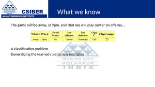 CSIBER
AN AUTONOMOUS INSTITUTE
What we know
The game will be away, at 9pm, and that Joe will play center on offense…
A classification problem
Generalizing the learned rule to new examples
 