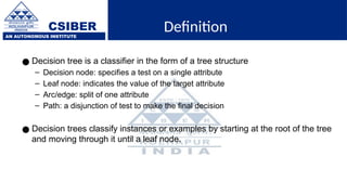 CSIBER
AN AUTONOMOUS INSTITUTE
● Decision tree is a classifier in the form of a tree structure
– Decision node: specifies a test on a single attribute
– Leaf node: indicates the value of the target attribute
– Arc/edge: split of one attribute
– Path: a disjunction of test to make the final decision
● Decision trees classify instances or examples by starting at the root of the tree
and moving through it until a leaf node.
Definition
 