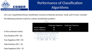 CSIBER
AN AUTONOMOUS INSTITUTE
Performance of Classification
Algorithms
Let's use a hypothetical binary classification scenario to illustrate precision, recall, and F1-score. Consider
the following confusion matrix for a binary classification problem:
In this confusion matrix:
True Positives (TP) = 85
True Negatives (TN) = 90
False Positives (FP) = 10
False Negatives (FN) = 15
 