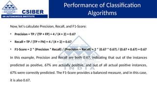 CSIBER
AN AUTONOMOUS INSTITUTE
Performance of Classification
Algorithms
Now, let's calculate Precision, Recall, and F1-Score:
• Precision = TP / (TP + FP) = 4 / (4 + 2) = 0.67
• Recall = TP / (TP + FN) = 4 / (4 + 2) = 0.67
• F1-Score = 2 * (Precision * Recall) / (Precision + Recall) = 2 * (0.67 * 0.67) / (0.67 + 0.67) = 0.67
In this example, Precision and Recall are both 0.67, indicating that out of the instances
predicted as positive, 67% are actually positive, and out of all actual positive instances,
67% were correctly predicted. The F1-Score provides a balanced measure, and in this case,
it is also 0.67.
 