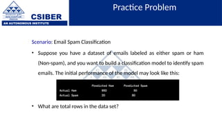 CSIBER
AN AUTONOMOUS INSTITUTE
Practice Problem
Scenario: Email Spam Classification
• Suppose you have a dataset of emails labeled as either spam or ham
(Non-spam), and you want to build a classification model to identify spam
emails. The initial performance of the model may look like this:
• What are total rows in the data set?
 