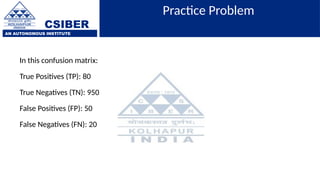 CSIBER
AN AUTONOMOUS INSTITUTE
Practice Problem
In this confusion matrix:
True Positives (TP): 80
True Negatives (TN): 950
False Positives (FP): 50
False Negatives (FN): 20
 