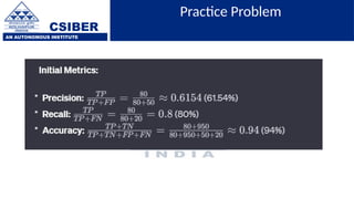 CSIBER
AN AUTONOMOUS INSTITUTE
Practice Problem
 