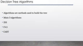 Comprehensive Guide to Decision Trees: Concepts, Algorithms, and ...