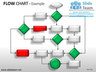 Flowchart Shapes Powerpoint Decision Tree Example Decision tree flow chart powerpoint ppt templates. | PDF