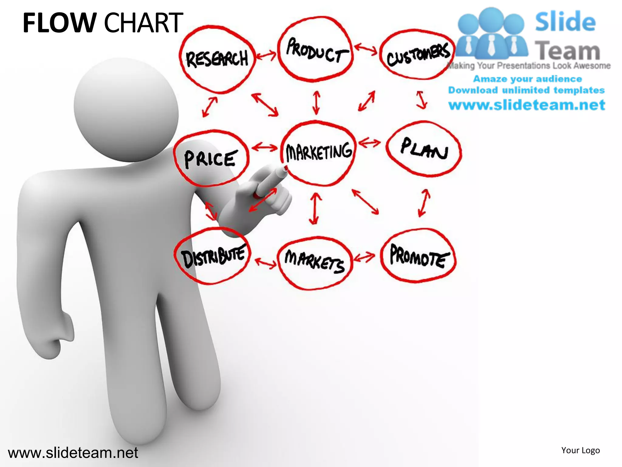 FLOW CHART




www.slideteam.net   Your Logo
 