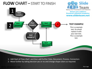 FLOW CHART – START TO FINISH
        1       TEXT
              EXAMPLE



              TEXT             TEXT            TEXT
                                                              B             TEXT EXAMPLE
      2     EXAMPLE          EXAMPLE         EXAMPLE
                                                                             This is a example
                                                                              text. Go ahead
                                                                              replace it with
                                                                              your own text.
                             TEXT                                            This is a example
                           EXAMPLE                                                  text.

                                               TEXT
                                             EXAMPLE




     1- Add Start of Flow chart and then add further Data, Document, Process, Connectors
     2- Move further by taking decision yes or no and change shape colors as required.

www.slideteam.net                                                                                Your Logo
 