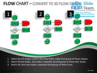 FLOW CHART – CONVERT TO 3D FLOW CHART

    1                                2                             3




     1. Select the All shapes used in the Flow Chart, make First group of these shapes.
     2. Select All text boxes and make a separate second group of these text boxes.
     3. Select All Lines and make a separate third group of these Lines.

www.slideteam.net                                                                     Your Logo
 