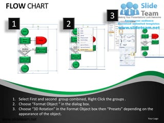 FLOW CHART
                                                              3
     1                               2




    1. Select First and second group combined, Right Click the groups .
    2. Choose “Format Object “ in the dialog box.
    3. Choose “3D Rotation” in the Format Object box then “Presets” depending on the
        appearance of the object.
www.slideteam.net                                                                Your Logo
 