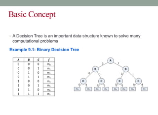 Basic Concept
• A Decision Tree is an important data structure known to solve many
computational problems
Example 9.1: Binary Decision Tree
A B C f
0 0 0 m0
0 0 1 m1
0 1 0 m2
0 1 1 m3
1 0 0 m4
1 0 1 m5
1 1 0 m6
1 1 1 m7
 