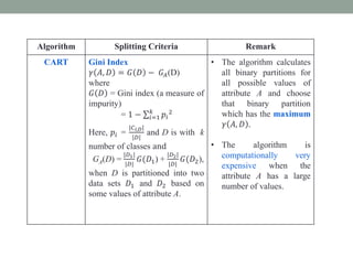 Algorithm Splitting Criteria Remark
CART Gini Index
𝛾 𝐴, 𝐷 = 𝐺 𝐷 − 𝐺𝐴(D)
where
𝐺 𝐷 = Gini index (a measure of
impurity)
= 1 − 𝑖=1
𝑘
𝑝𝑖
2
Here, 𝑝𝑖 =
|𝐶𝑖,𝐷|
|𝐷|
and D is with k
number of classes and
GA(D) =
|𝐷1|
|𝐷|
𝐺(𝐷1) +
|𝐷2|
|𝐷|
𝐺(𝐷2),
when D is partitioned into two
data sets 𝐷1 and 𝐷2 based on
some values of attribute A.
• The algorithm calculates
all binary partitions for
all possible values of
attribute A and choose
that binary partition
which has the maximum
𝛾 𝐴, 𝐷 .
• The algorithm is
computationally very
expensive when the
attribute A has a large
number of values.
 