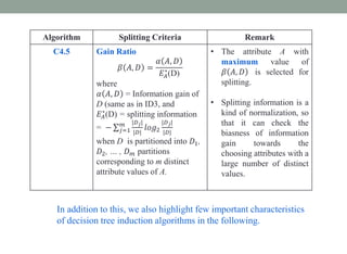 Algorithm Splitting Criteria Remark
C4.5 Gain Ratio
𝛽 𝐴, 𝐷 =
𝛼 𝐴, 𝐷
𝐸𝐴
∗
(D)
where
𝛼 𝐴, 𝐷 = Information gain of
D (same as in ID3, and
𝐸𝐴
∗
(D) = splitting information
= − 𝑗=1
𝑚 |𝐷𝑗|
|𝐷|
𝑙𝑜𝑔2
|𝐷𝑗|
|𝐷|
when D is partitioned into 𝐷1,
𝐷2, … , 𝐷𝑚 partitions
corresponding to m distinct
attribute values of A.
• The attribute A with
maximum value of
𝛽 𝐴, 𝐷 is selected for
splitting.
• Splitting information is a
kind of normalization, so
that it can check the
biasness of information
gain towards the
choosing attributes with a
large number of distinct
values.
In addition to this, we also highlight few important characteristics
of decision tree induction algorithms in the following.
 