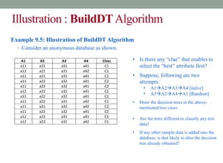 Illustration : BuildDTAlgorithm
Example 9.5: Illustration of BuildDT Algorithm
• Consider an anonymous database as shown.
A1 A2 A3 A4 Class
a11 a21 a31 a41 C1
a12 a21 a31 a42 C1
a11 a21 a31 a41 C1
a11 a22 a32 a41 C2
a11 a22 a32 a41 C2
a12 a22 a31 a41 C1
a11 a22 a32 a41 C2
a11 a22 a31 a42 C1
a11 a21 a32 a42 C2
a11 a22 a32 a41 C2
a12 a22 a31 a41 C1
a12 a22 a31 a42 C1
• Is there any “clue” that enables to
select the “best” attribute first?
• Suppose, following are two
attempts:
• A1A2A3A4 [naïve]
• A3A2A4A1 [Random]
• Draw the decision trees in the above-
mentioned two cases.
• Are the trees different to classify any test
data?
• If any other sample data is added into the
database, is that likely to alter the decision
tree already obtained?
 