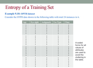 Entropy of a Training Set
Example 9.10: OPTH dataset
Consider the OTPH data shown in the following table with total 24 instances in it.
Age Eye sight Astigmatic Use Type Class
1
1
1
1
1
1
1
1
1
1
2
2
1
1
2
2
1
1
1
2
1
2
1
2
3
2
3
1
3
2
1
1
2
2
2
2
2
2
1
1
1
1
2
2
1
1
2
2
1
2
1
2
1
2
3
1
3
2
3
1
2
2
2
2
3
3
2
2
2
2
1
1
1
1
2
2
1
1
1
2
1
2
1
2
3
2
3
3
3
3
3
3
3
3
3
3
1
1
2
2
2
2
2
2
1
1
2
2
1
2
1
2
1
2
3
1
3
2
3
3
A coded
forms for all
values of
attributes
are used to
avoid the
cluttering in
the table.
 