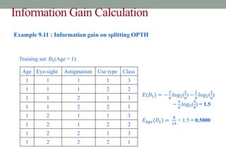 Information Gain Calculation
Example 9.11 : Information gain on splitting OPTH
Training set: 𝐷1(Age = 1)
Age Eye-sight Astigmatism Use type Class
1 1 1 1 3
1 1 1 2 2
1 1 2 1 3
1 1 2 2 1
1 2 1 1 3
1 2 1 2 2
1 2 2 1 3
1 2 2 2 1
𝐸(𝐷1) = −
2
8
𝑙𝑜𝑔2(
2
8
) −
2
8
𝑙𝑜𝑔2(
2
8
)
−
4
8
𝑙𝑜𝑔2(
4
8
) = 1.5
𝐸𝐴𝑔𝑒(𝐷1) =
8
24
× 1.5 = 0.5000
 