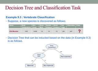 Decision Tree and Classification Task
Example 9.3 : Vertebrate Classification
• Suppose, a new species is discovered as follows.
• Decision Tree that can be inducted based on the data (in Example 9.3)
is as follows.
Name Body
Temperature
Skin
Cover
Gives
Birth
Aquatic
Creature
Aerial
Creature
Has
Legs
Hibernates Class
Gila Monster cold scale no no no yes yes
?
 