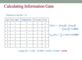 Calculating Information Gain
Age Eye-sight Astigmatism Use type Class
3 1 1 1 3
3 1 1 2 3
3 1 2 1 3
3 1 2 2 1
3 2 1 1 3
3 2 1 2 2
3 2 2 1 3
3 2 2 2 3
Training set: 𝐷3(Age = 3)
𝛼 (𝐴𝑔𝑒, 𝐷) = 1.3261 – (0.5000 + 0.4329 + 0.3504) = 0.0394
𝐸(𝐷3) = −
1
8
𝑙𝑜𝑔2(
1
8
) −
1
8
𝑙𝑜𝑔2(
1
8
)
−
6
8
𝑙𝑜𝑔2(
6
8
) = 1.0613
𝐸𝐴𝑔𝑒(𝐷3) =
8
24
× 1.0613 = 0.3504
 