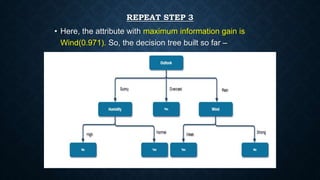Decision tree induction \ Decision Tree Algorithm with Example| Data ...
