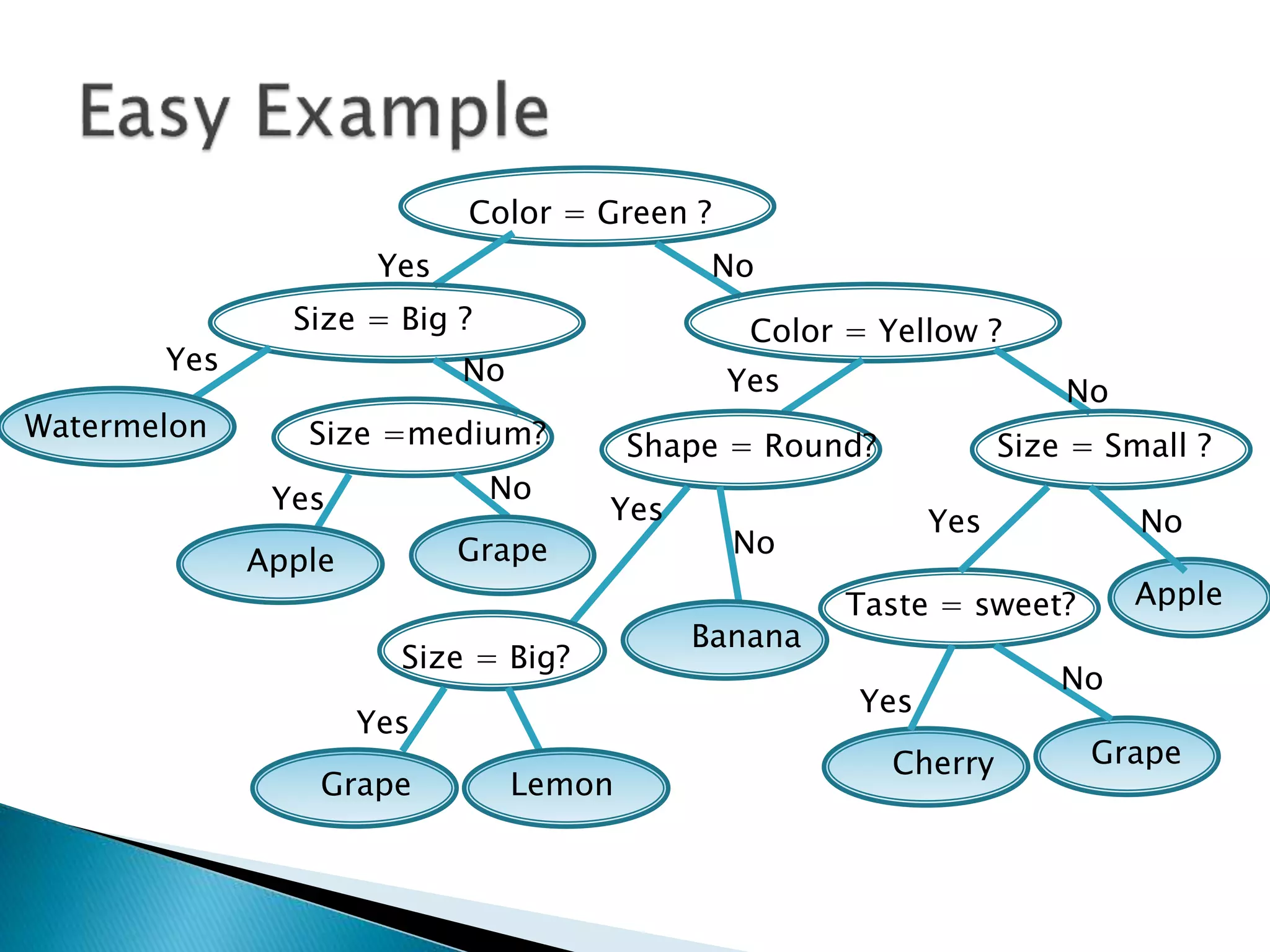 Decision Tree Learning | PPTX