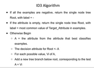 Comprehensive Guide to Supervised Learning and Decision Tree Algorithms ...
