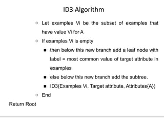 Comprehensive Guide to Supervised Learning and Decision Tree Algorithms ...