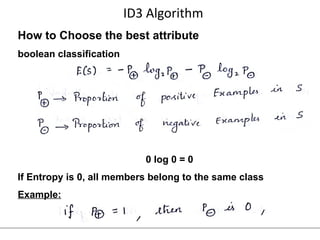 Comprehensive Guide to Supervised Learning and Decision Tree Algorithms ...
