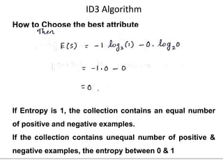 Comprehensive Guide to Supervised Learning and Decision Tree Algorithms ...