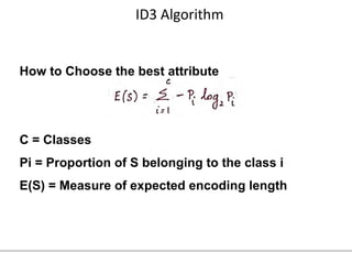 Comprehensive Guide to Supervised Learning and Decision Tree Algorithms ...
