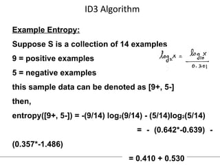 Comprehensive Guide to Supervised Learning and Decision Tree Algorithms ...