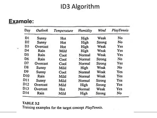 Comprehensive Guide to Supervised Learning and Decision Tree Algorithms ...