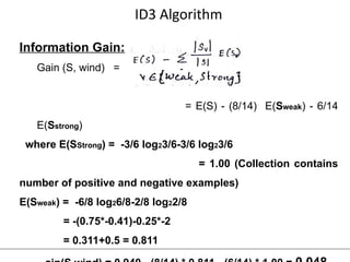 Comprehensive Guide to Supervised Learning and Decision Tree Algorithms ...