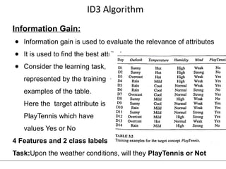 Comprehensive Guide to Supervised Learning and Decision Tree Algorithms ...